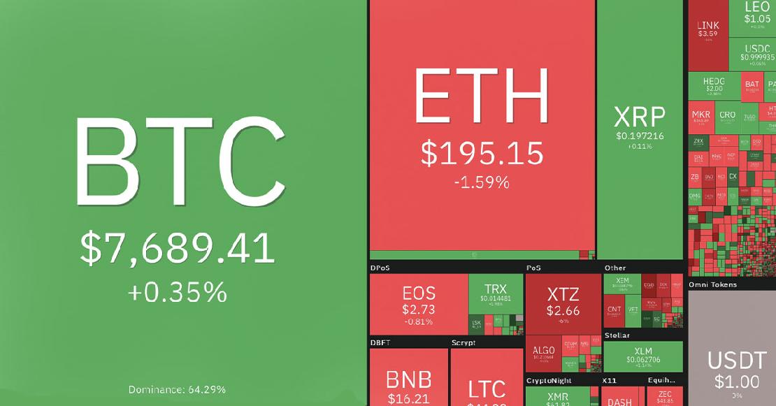coin360 bitcoin kriptapénz árfolyamok